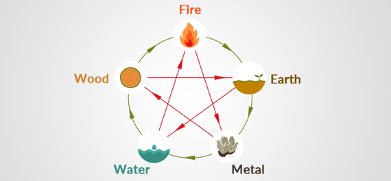 feng-cycle feng-cycle